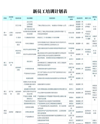 培训