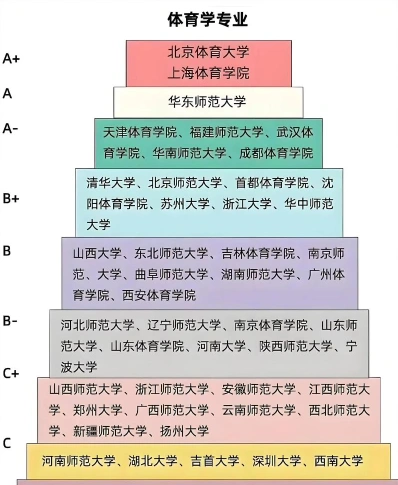 学院