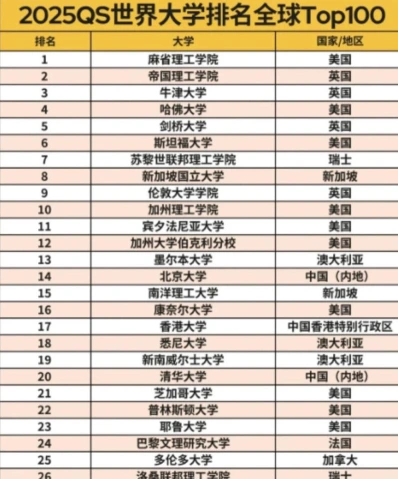 罗马大学