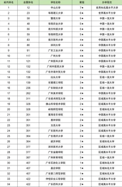深圳信息