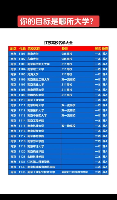 国际本科