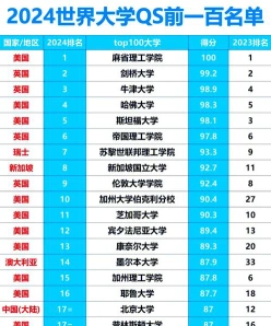 位列