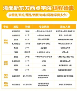 学习时间