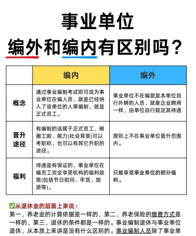 在编人员