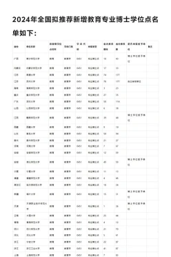 第四轮学科