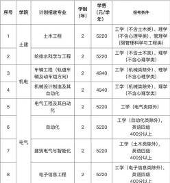 辅修