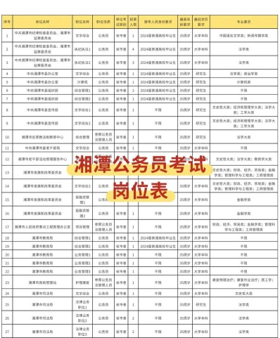教学能力