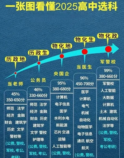 记忆