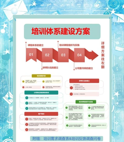 职业发展