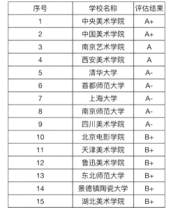 位于