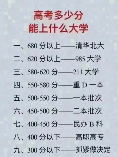 大学