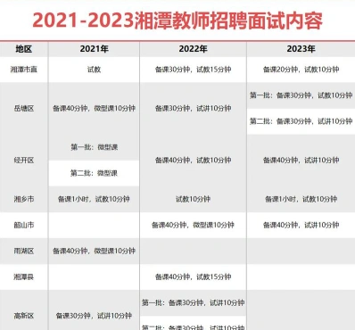 湘潭市