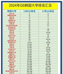 世界大学排名