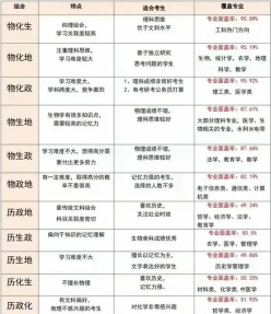 的是