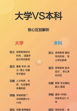 独立学院