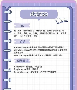 学位