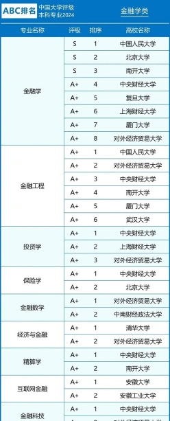 上海财经大学