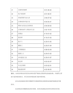 技能培训