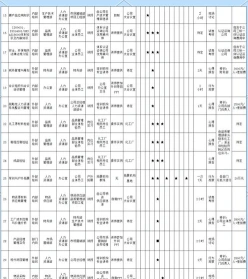 培训计划