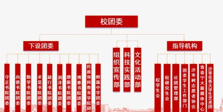 中心