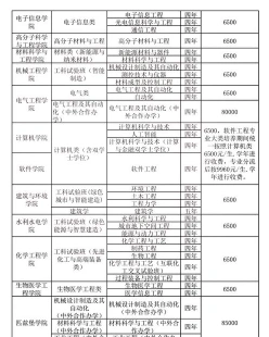 跨专业考研