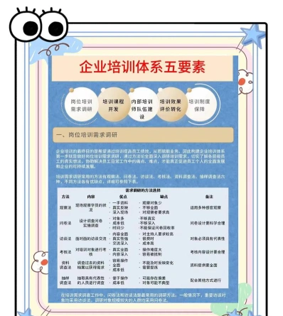 培训
