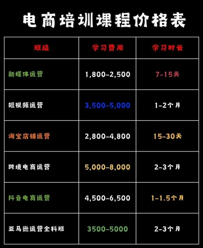 信息