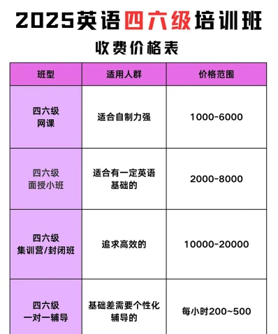 课程