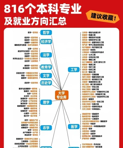 学习内容