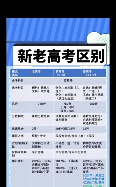 小题