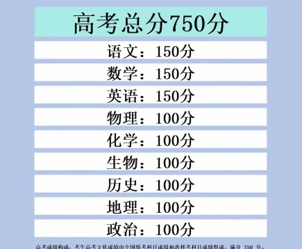总分