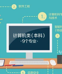 计算机应用