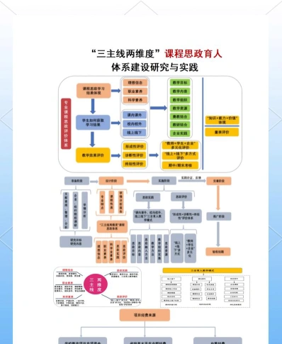 间接价值