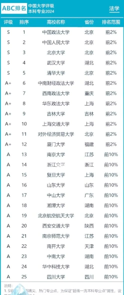 排名