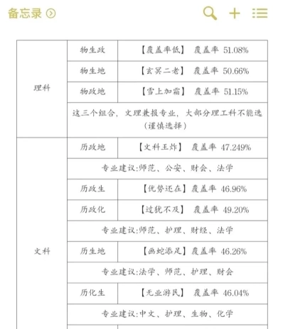 科目