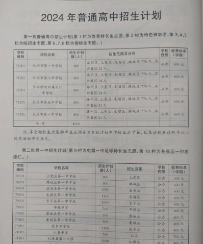 利用
