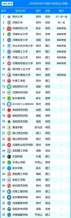 学科门类