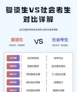 复读生