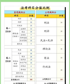 法律制度