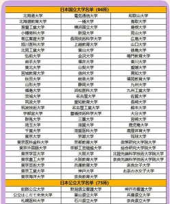 全国重点大学