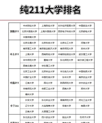 学生