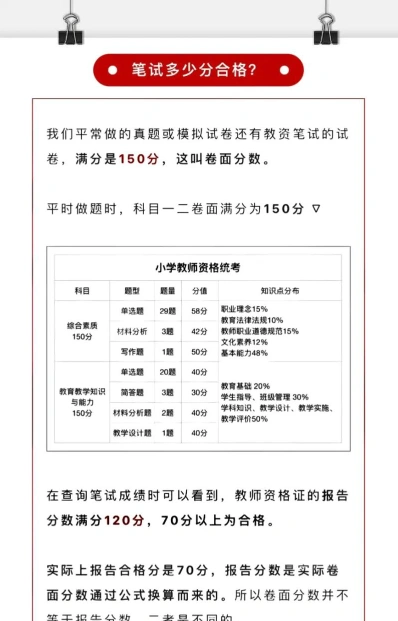 通过率