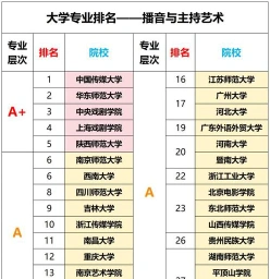 实践能力