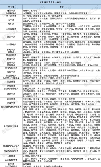 科学