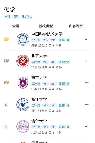 化学专业