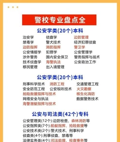 警校专业