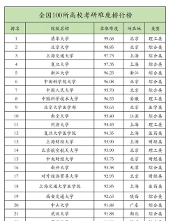点名
