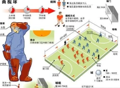能力