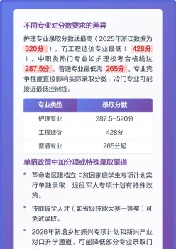单招分数