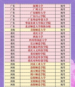 艺术学院